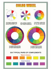 Large Color Wheel Poster