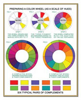 Small Color Chart